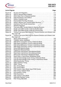 PEB 20571 F V3.1 Datasheet Page 13