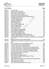 PEB 20571 F V3.1 Datasheet Page 16