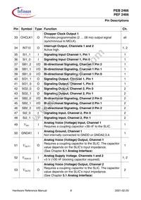 PEB 2466 H V2.2 Datasheet Page 17