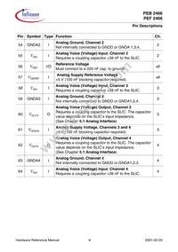 PEB 2466 H V2.2 Datasheet Page 18