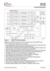 PEB 2466 H V2.2 Datasheet Page 20
