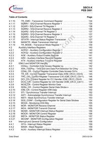 PEB 3081 H V1.4 Datasheet Page 6