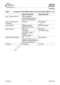 PEB 3081 H V1.4 Datasheet Page 13