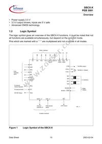 PEB 3081 H V1.4 Datasheet Page 15