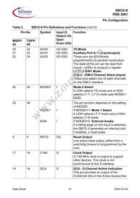 PEB 3081 H V1.4 Datasheet Page 21