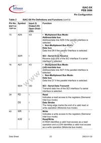 PEB 3086 H V1.4 Datasheet Page 23