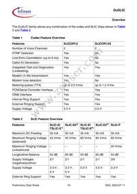 PEB 4364 T V1.2 Datasheet Page 19