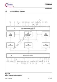 PEB20320H-V34 Datasheet Page 23