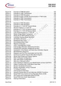 PEB20321H-V22 Datasheet Page 13