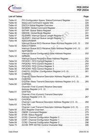 PEB20534H52-V2.1 Datasheet Page 14