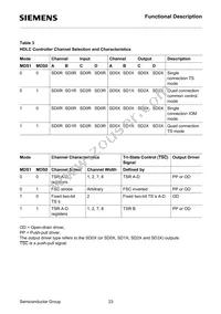 PEB2075N-V13TR Datasheet Page 23