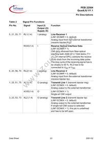 PEB22504HT-V11 Datasheet Page 23