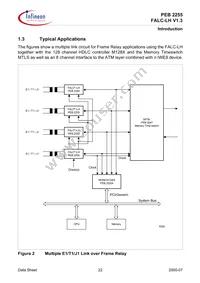 PEB2255H-V13 Datasheet Page 22