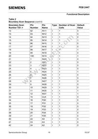 PEB2447H-V12 Datasheet Page 15