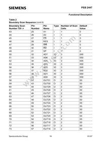 PEB2447H-V12 Datasheet Page 16