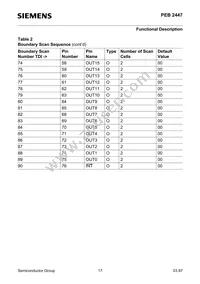 PEB2447H-V12 Datasheet Page 17