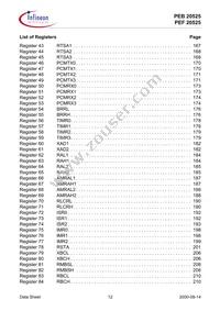 PEF 20525 F V1.3 Datasheet Page 12