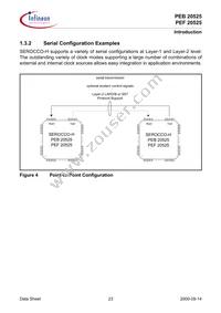 PEF 20525 F V1.3 Datasheet Page 23