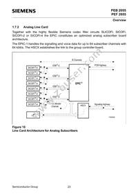 PEF 2055 N V2.1 Datasheet Page 23