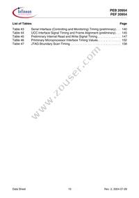 PEF 20954 HT V1.1 Datasheet Page 10