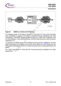 PEF 20954 HT V1.1 Datasheet Page 17