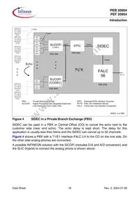 PEF 20954 HT V1.1 Datasheet Page 18