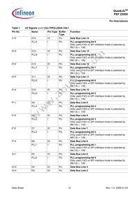 PEF 22504 HT V2.1 Datasheet Page 21