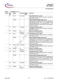 PEF 22508 E V1.1-G Datasheet Page 22