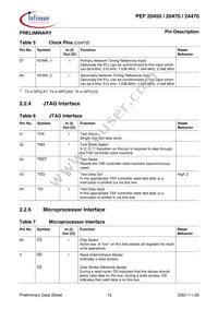 PEF 24470 H V1.3 Datasheet Page 22