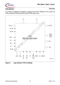 PEF 24471 E V1.3 Datasheet Page 21