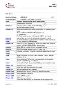 PEF 24901 H V2.2 Datasheet Page 3