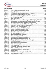 PEF 24901 H V2.2 Datasheet Page 11