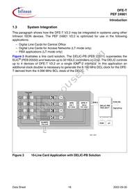 PEF 24901 H V2.2 Datasheet Page 17