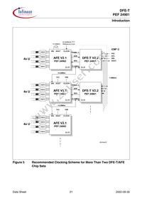 PEF 24901 H V2.2 Datasheet Page 20