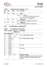 PEF 24902 H V2.1 Datasheet Page 14
