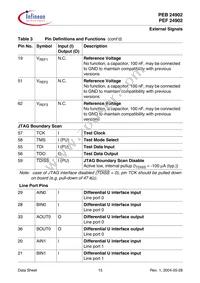 PEF 24902 H V2.1 Datasheet Page 15