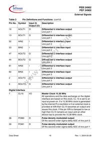 PEF 24902 H V2.1 Datasheet Page 16