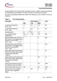 PEF 24902 H V2.1 Datasheet Page 23
