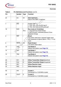 PEF 80902 H V1.1 Datasheet Page 16