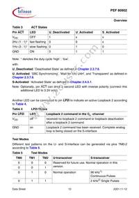 PEF 80902 H V1.1 Datasheet Page 18