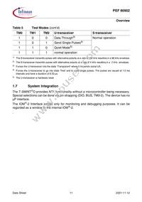 PEF 80902 H V1.1 Datasheet Page 19