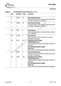 PEF 82902 F V1.1 Datasheet Page 20