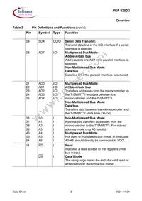 PEF 82902 F V1.1 Datasheet Page 21