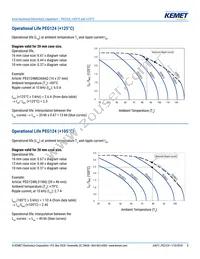 PEG124MG368AQL1 Datasheet Page 8