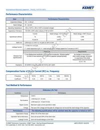 PEG225KF4120ME1 Datasheet Page 2