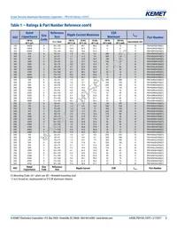 PEH169MJ5100QB2 Datasheet Page 8