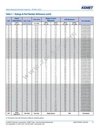 PEH536VCD3180M2 Datasheet Page 8