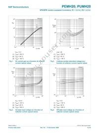 PEMH20 Datasheet Page 6