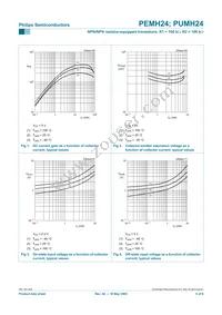 PEMH24 Datasheet Page 6