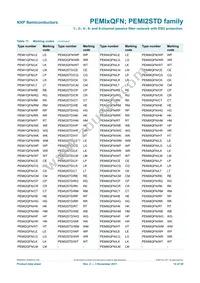 PEMI8QFN/RW Datasheet Page 15